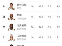 星空APP-总决赛抢七前瞻：哈利率步行者冲击队史首冠ESPN更看好雷霆捧杯的简单介绍