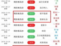 星空体育中国官网-关于仅此三队！欧联不败夺冠有多难？蓝军上榜，7冠的信息