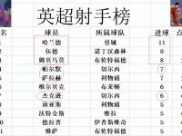 星空体育官方入口-切尔西不敌热刺，积分榜排名走低