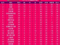 星空APP-曼联客场辛苦得胜，积分攀升