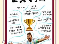 星空体育官方入口-关于如何看待梅西自2015年之后再无欧冠，却依然受到的信息