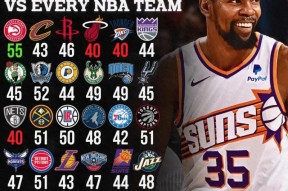 关于ESPN专家评级NBA实力削弱球队排行榜：绿军第1&amp;amp;amp;太阳第2&amp;amp;amp;雄鹿第3！的信息