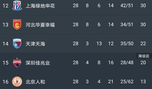 广州恒大客场逆转战胜对手，领跑积分榜的简单介绍