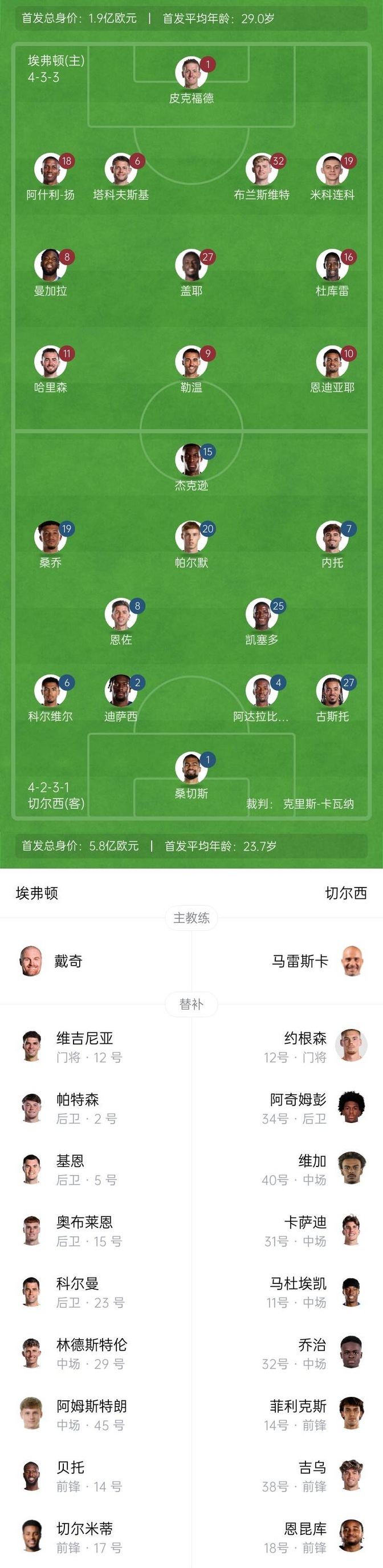 埃弗顿战平切尔西，主场不败纪录延续