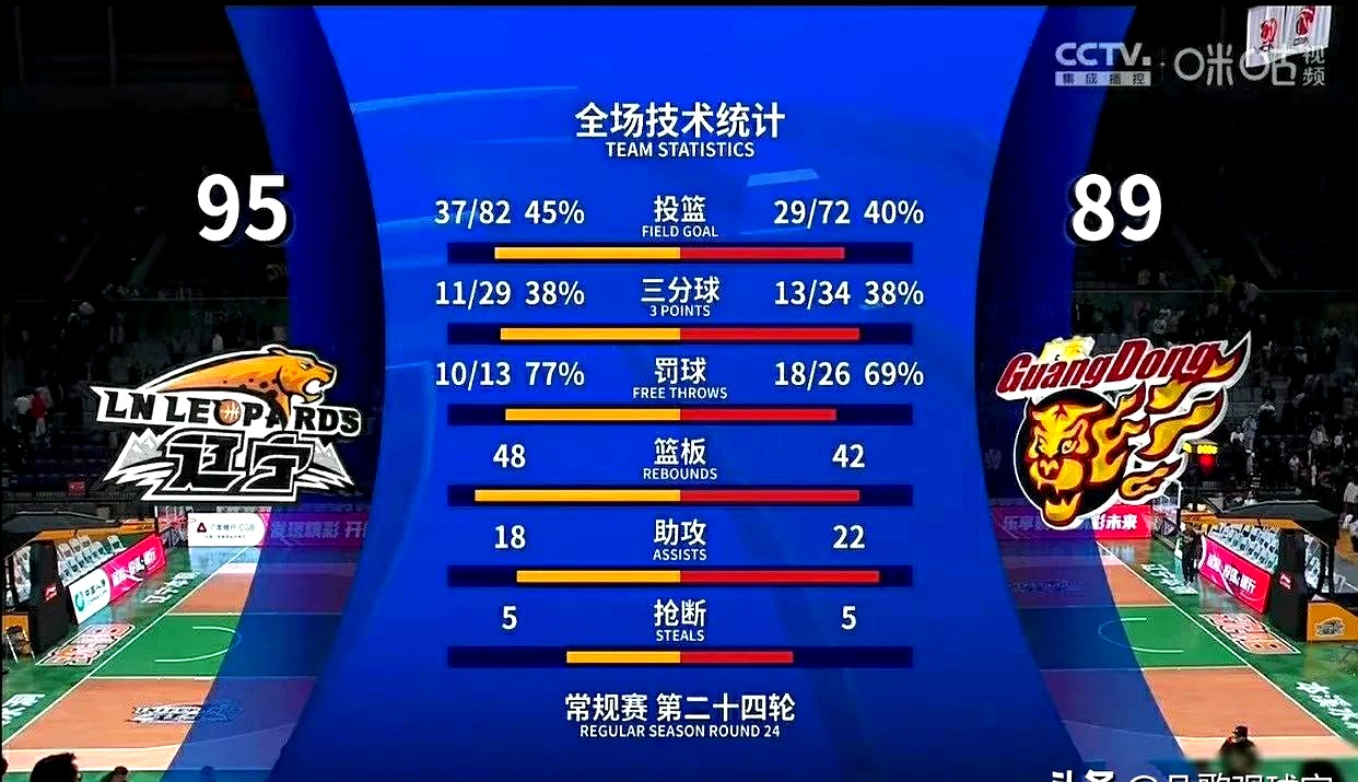 关于新赛季开启，各队实力强弱差距逐渐拉大的信息