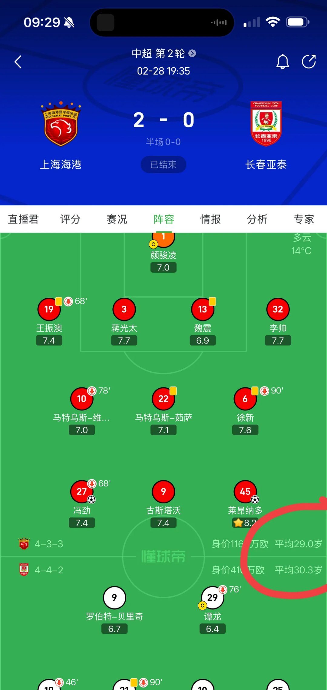 关于新赛季开启，各队实力强弱差距逐渐拉大的信息