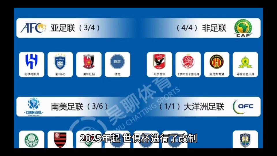 世俱杯冷门比赛全纪录(世俱杯参赛队伍2021)