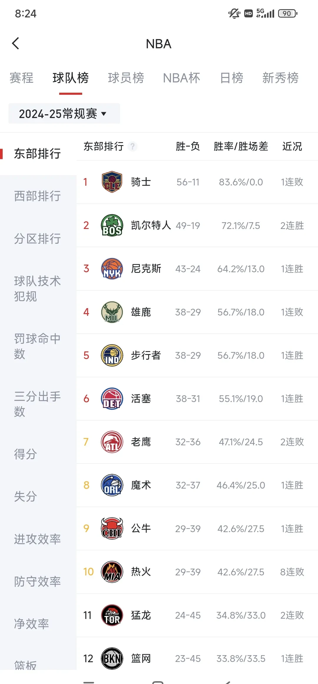 关于下赛季东部冠军赔率：骑士尼克斯分列前2，绿军魔术并列第3的信息