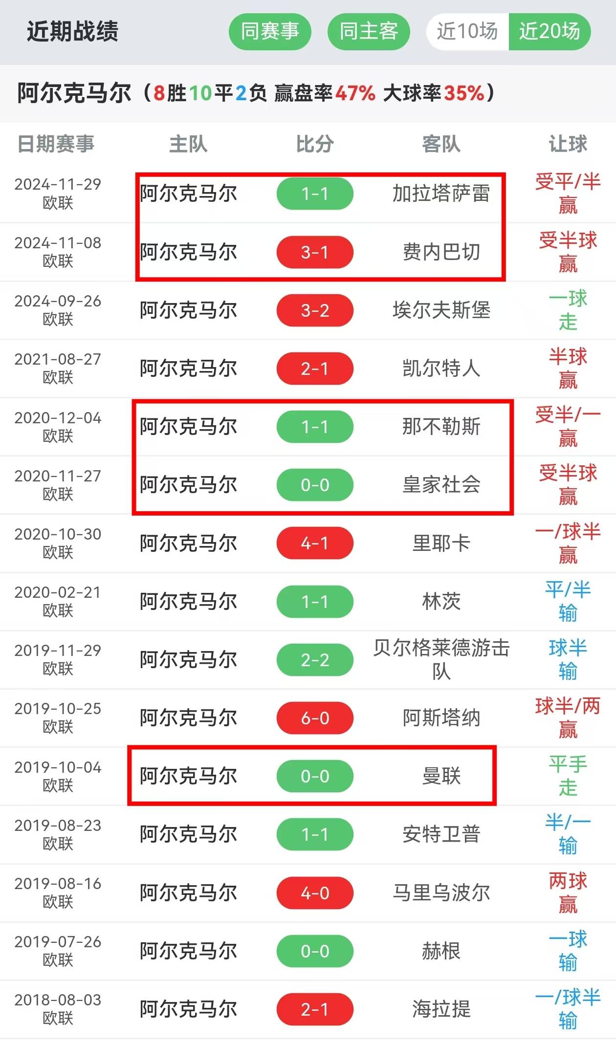 关于仅此三队！欧联不败夺冠有多难？蓝军上榜，7冠的信息