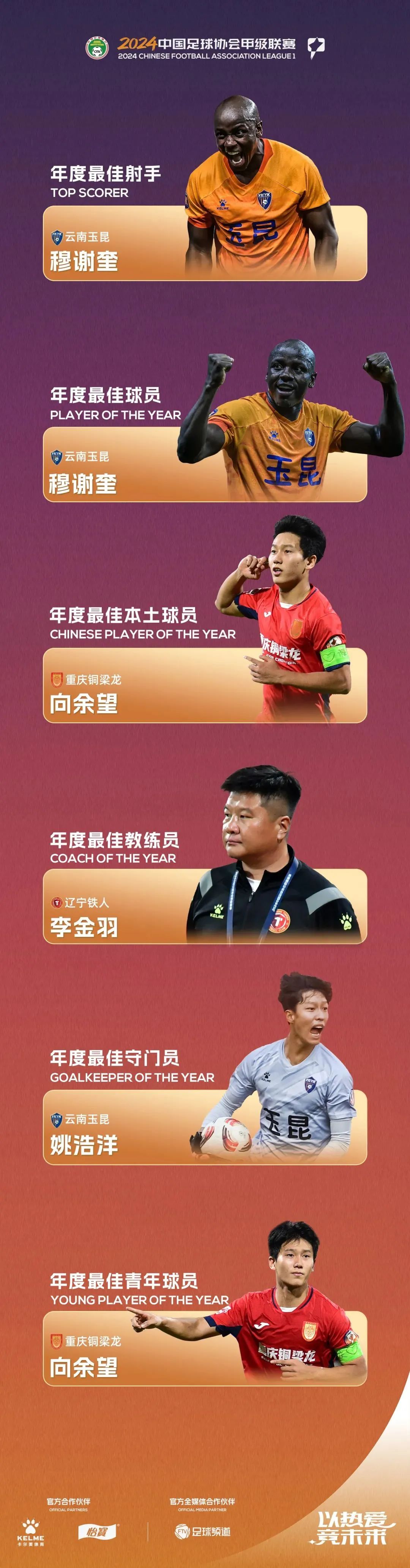 中甲积分榜更新！铁人铜梁龙领跑，广州豹落败的简单介绍