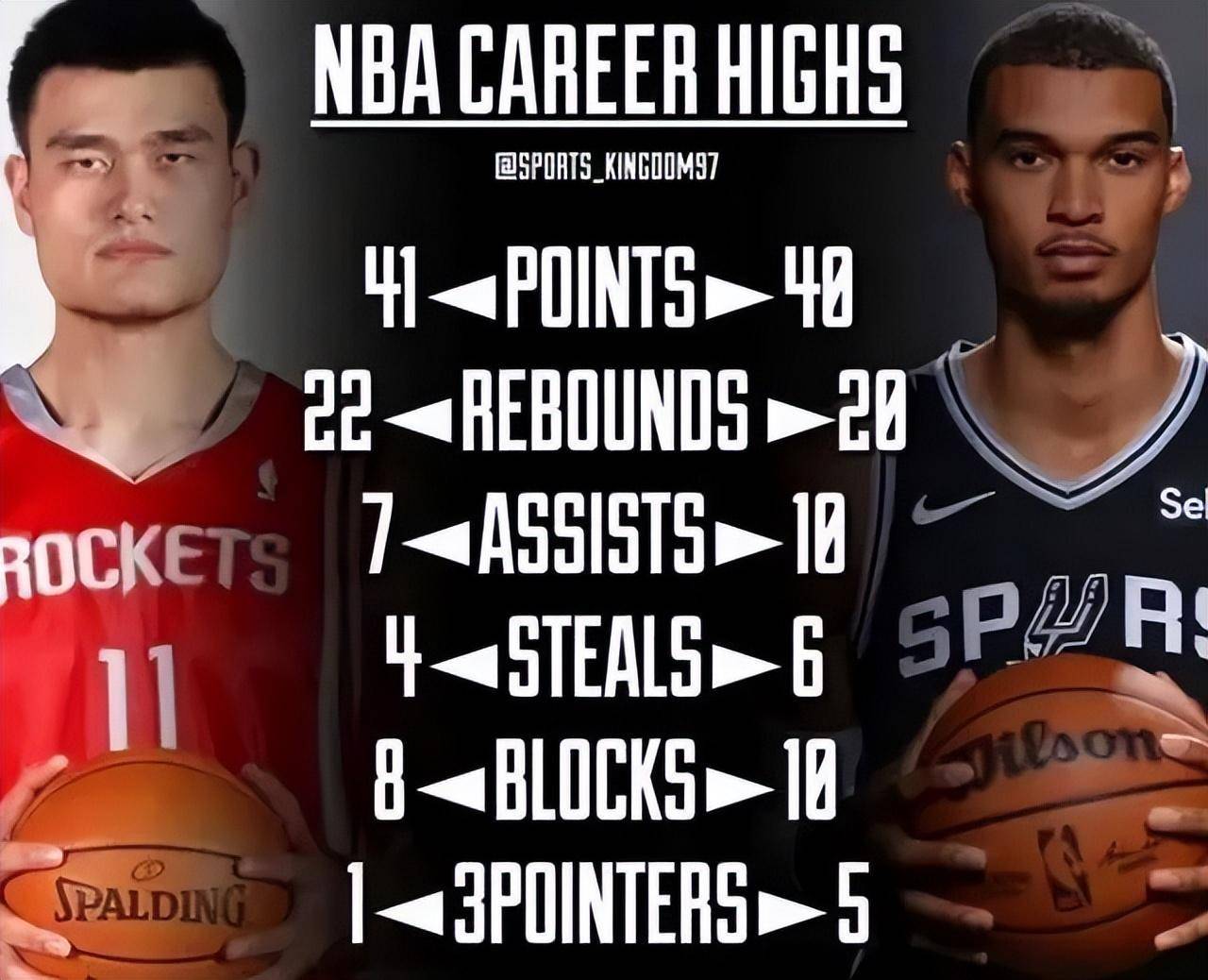 姚明NBA生涯35个精彩时刻，隔扣邓肯&背打奥尼尔领衔