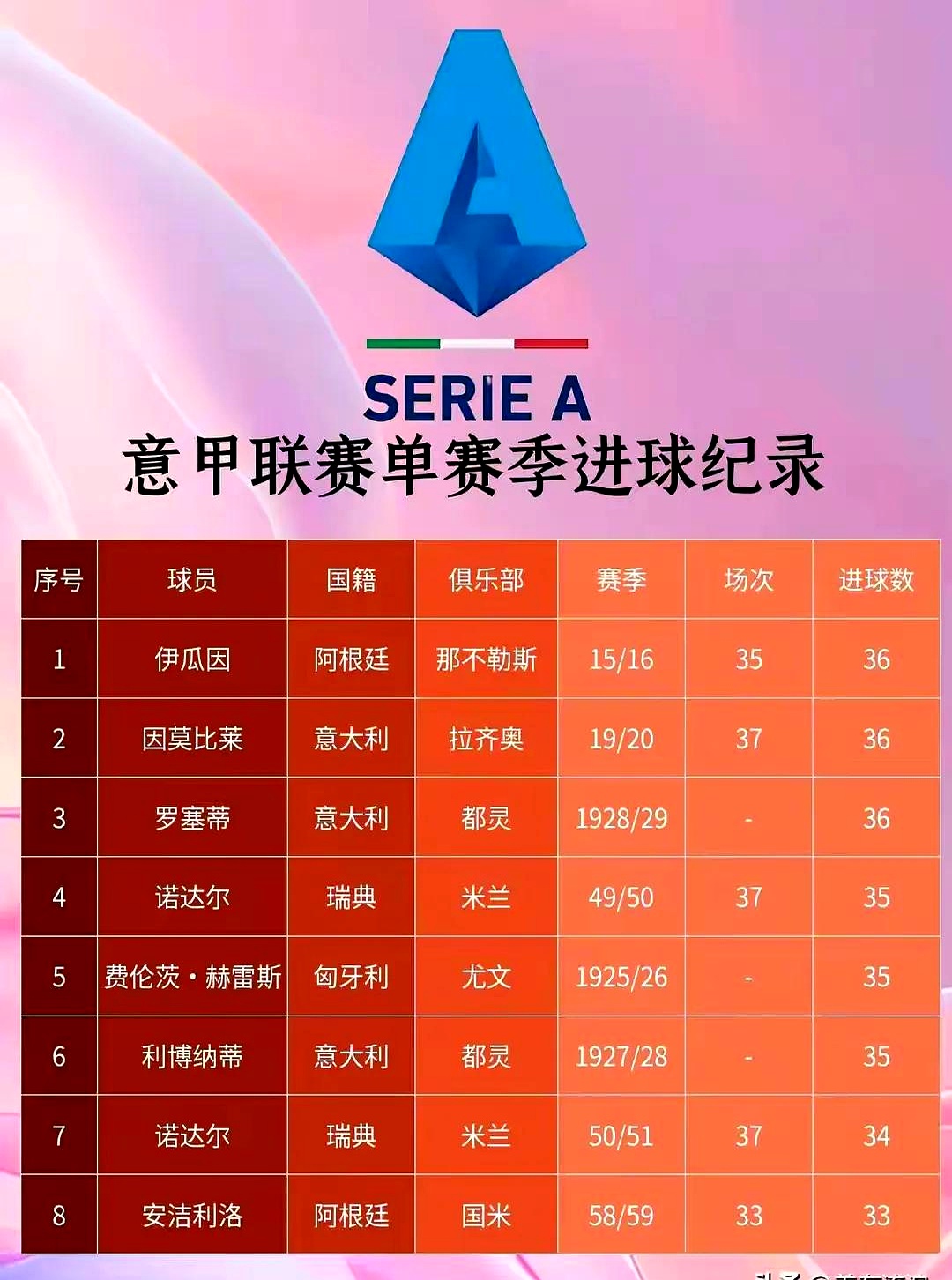 顶级足球赛事赛果公布，球队排名有所变化的简单介绍