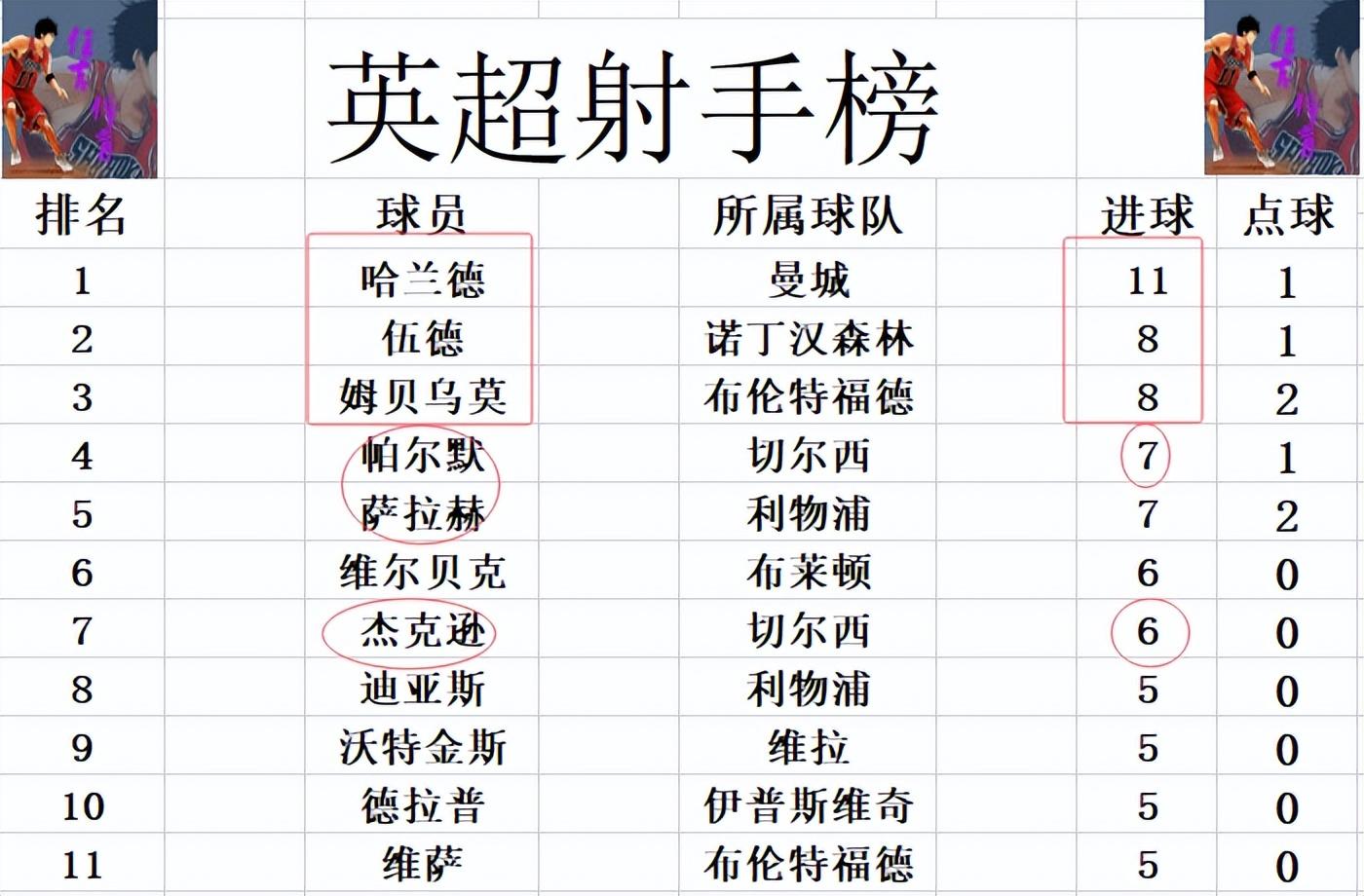 切尔西不敌热刺，积分榜排名走低