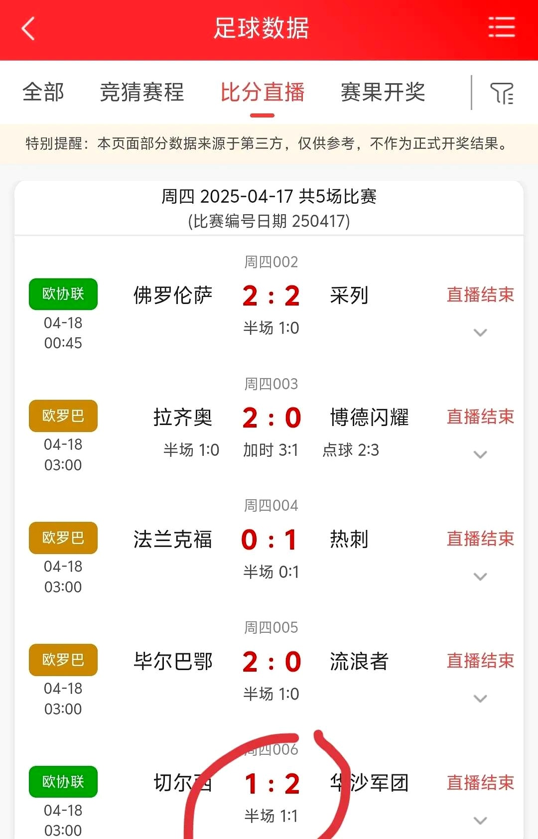 瓦伦西亚平局，积分略有下滑