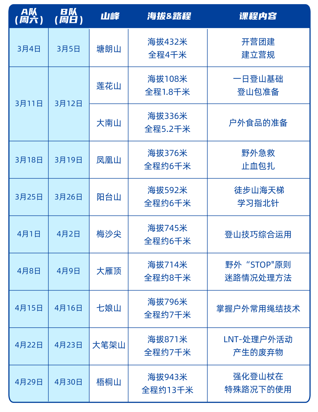 战绩不佳球队展开自救计划，迎接挑战