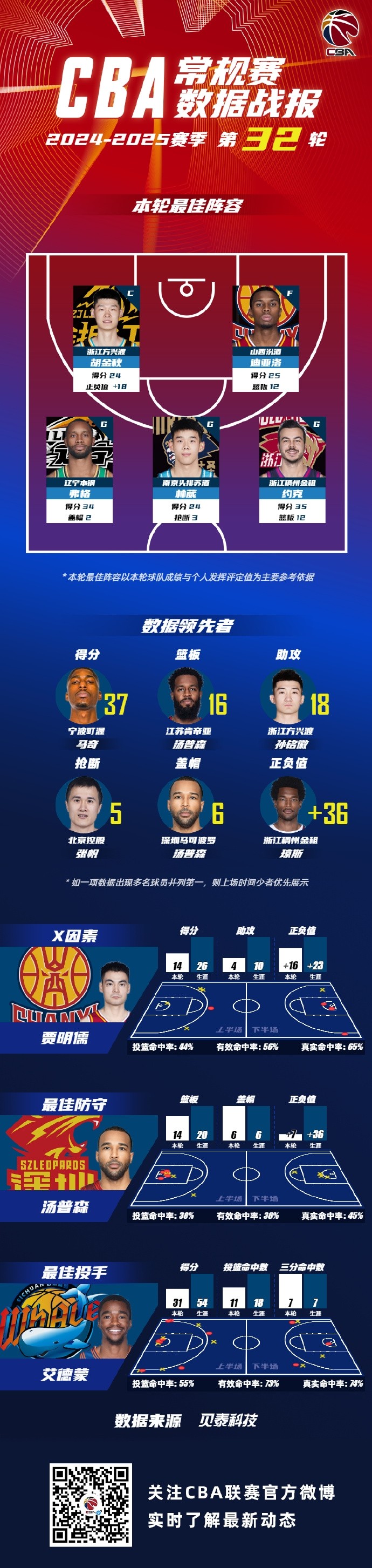 球队获得连胜，稳居积分榜榜首
